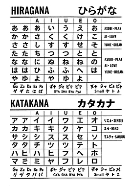Hiragana and Katakana Chart