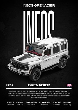 Ineos Grenadier Car Poster