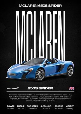 McLaren 650S Spider Car Poster