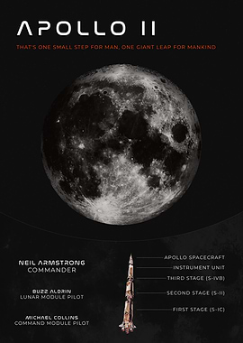 Apollo II Mission Print - Saturn V Rocket Diagram- Modern Space Wall Decor