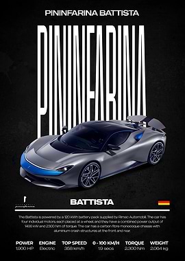 Pininfarina Battista Car Poster