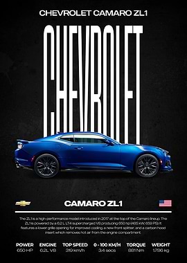 Chevrolet Camaro ZL1 Car Poster