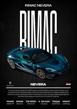 Rimac Nevera Car Poster