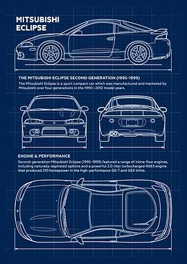 Mitsubishi Eclipse JDM Blueprint