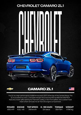 Chevrolet Camaro ZL1 Blue Car Poster