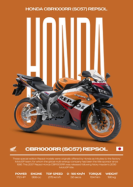 Honda CBR1000RR Repsol Motorcycle Poster