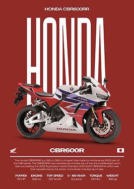 Honda CBR600RR Motorcycle Poster