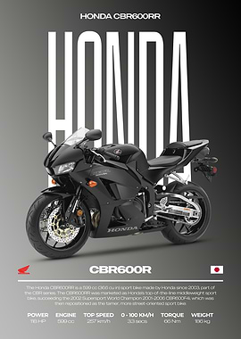 Honda CBR600RR Motorcycle Poster