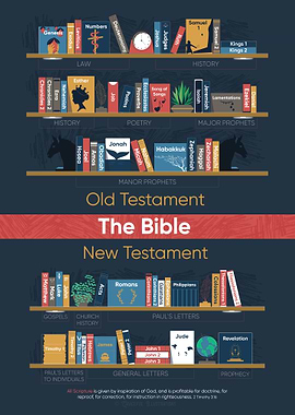 The Bible Bookshelf