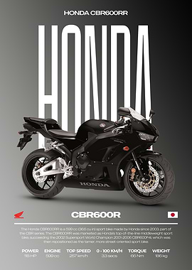 Honda CBR600RR Motorcycle Poster