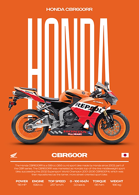 Honda CBR600RR Motorcycle Poster