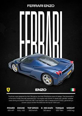 Ferrari Enzo Car Poster