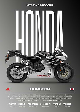 Honda CBR600RR Motorcycle Poster