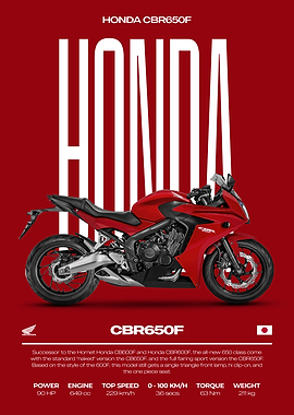 Honda CBR650F Motorcycle Poster