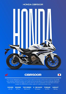 Honda CBR500R Motorcycle Poster