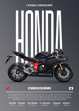 Honda CBR250RR Motorcycle Poster