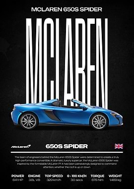 McLaren 650S Spider Car Poster