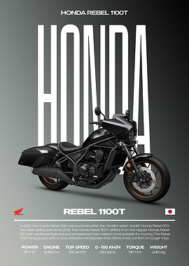 Honda Rebel 1100T Motorcycle Poster