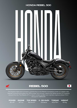 Honda Rebel 500 Motorcycle Poster