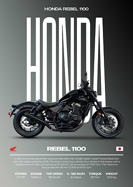 Honda Rebel 1100 Motorcycle Poster