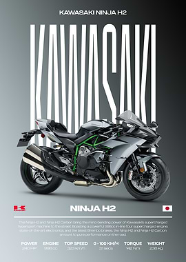 Kawasaki Ninja H2 Motorcycle Poster