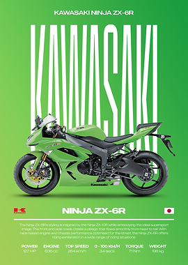 Kawasaki Ninja ZX-6R Motorcycle Poster