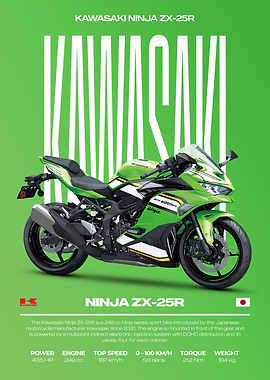 Kawasaki Ninja ZX-25R Motorcycle Poster