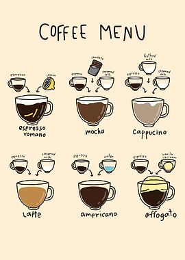 Coffee Menu Illustrated Guide