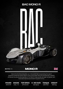 BAC Mono R Car Poster