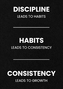 Discipline, Habits, Consistency, Growth