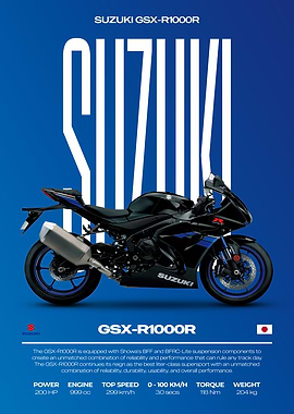 Suzuki GSX-R1000R Motorcycle Poster