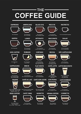 Coffee Guide: Types and Recipes in ml