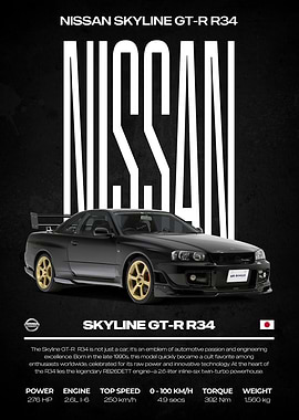 Nissan Skyline GT-R R34 Poster