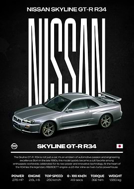Nissan Skyline GT-R R34 Poster