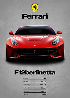 Ferrari F12berlinetta Car Poster