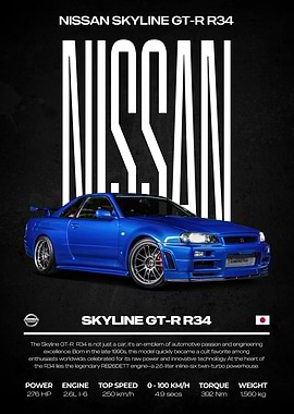 Nissan Skyline GT-R R34 Poster