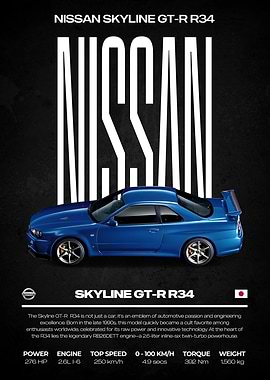 Nissan Skyline GT-R R34 Poster