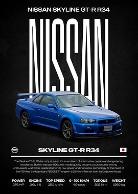 Nissan Skyline GT-R R34 Poster