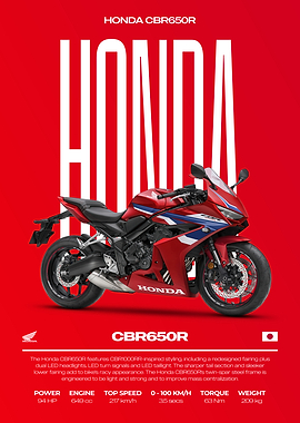 Honda CBR650R Motorcycle Poster