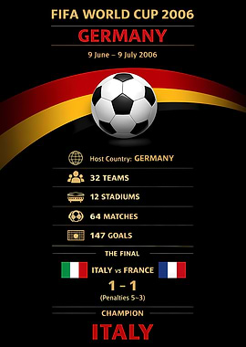 FIFA World Cup 2006 Germany Poster