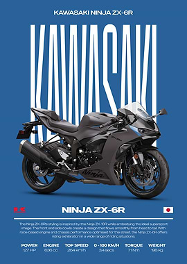 Kawasaki Ninja ZX-6R Motorcycle Poster