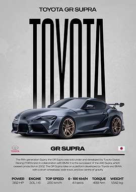 Toyota GR Supra Car Poster