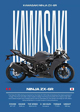 Kawasaki Ninja ZX-6R Motorcycle Poster