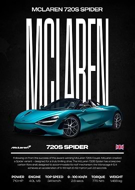 McLaren 720S Spider Car Poster