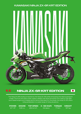 Kawasaki Ninja ZX-6R KRT Edition Motorcycle Poster