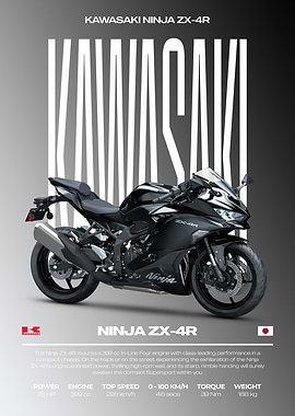 Kawasaki Ninja ZX-4R Motorcycle Poster