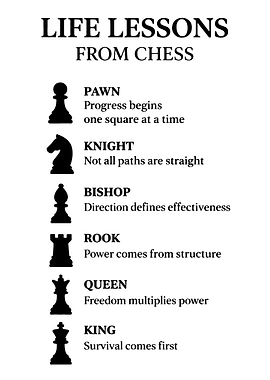 Life Lessons From Chess