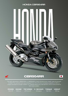 Honda CBR954RR Motorcycle Poster