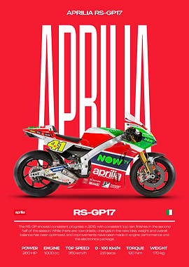 Aprilia RS-GP17 Motorcycle Poster