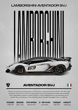 Lamborghini Aventador SVJ Car Poster